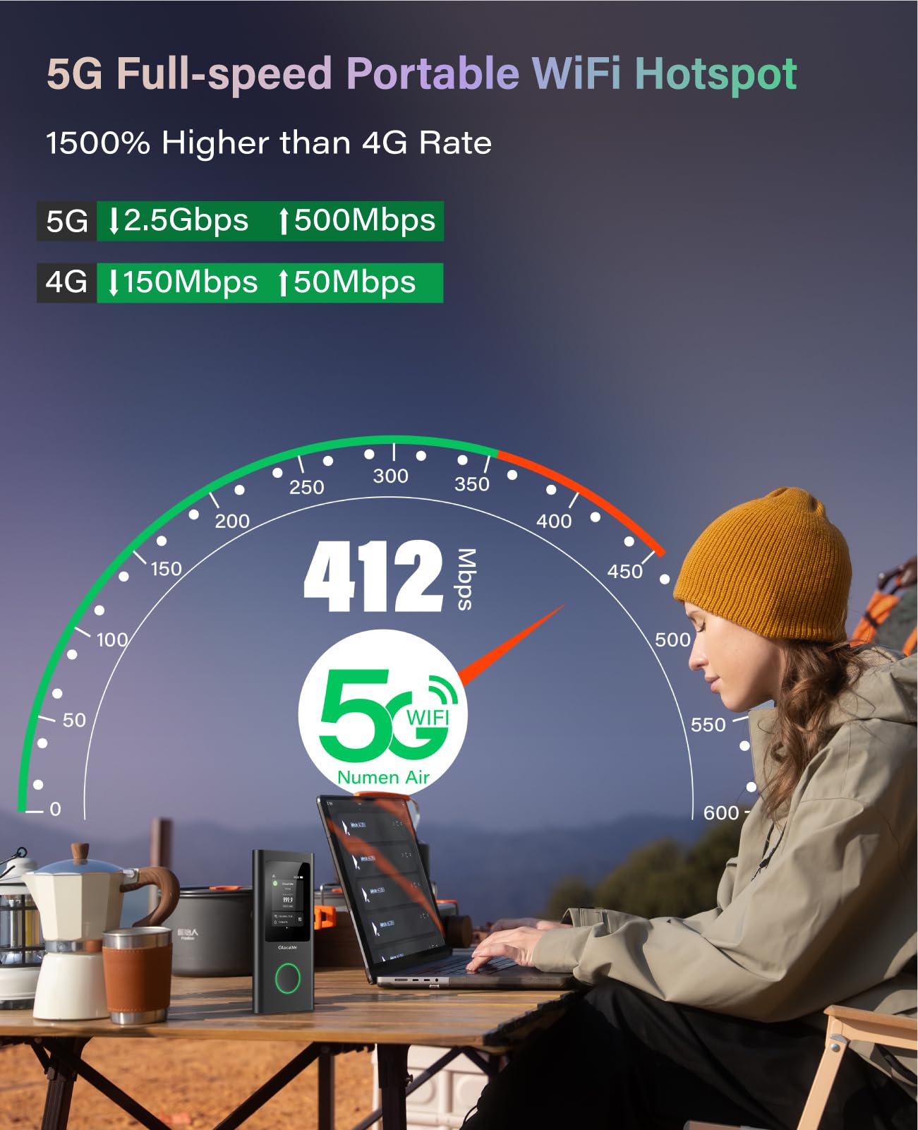 5G Mobile Portable Hotspot for Travel in 200+ Countries